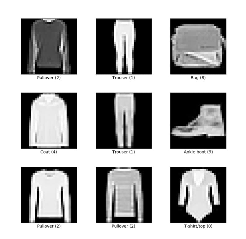 Fashion CNN Classifier